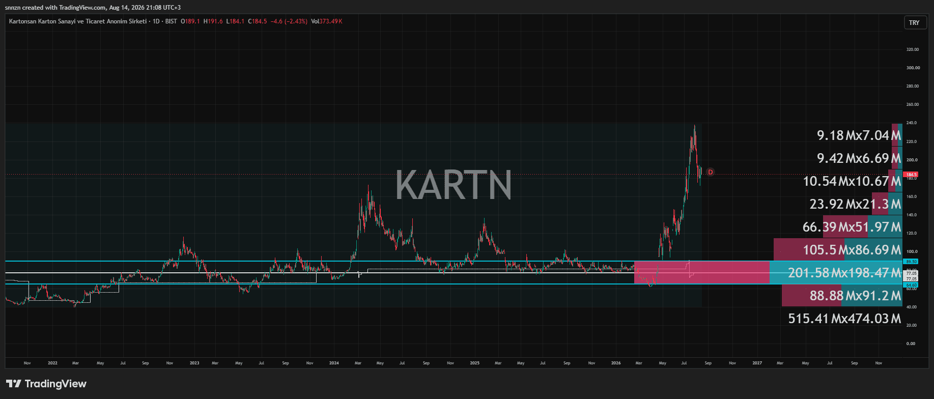 TradingView Web — Hisse Tarama ve Piyasa Analizi